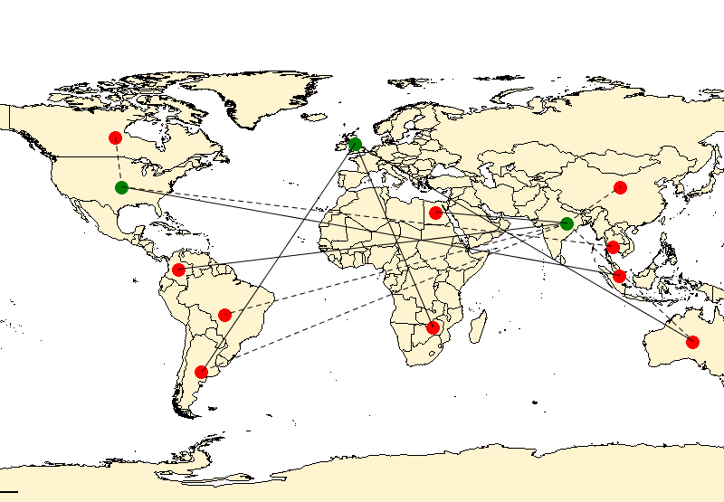 A line linkage map example.