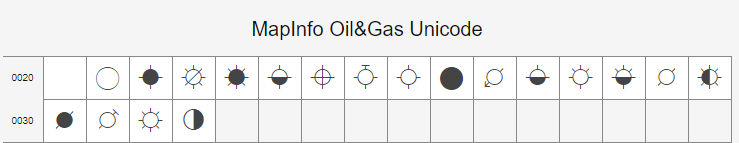 MapInfo Oil&Gas Unicode