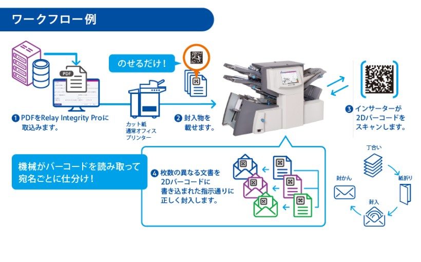 Relay Integrity Pro