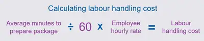 calculating labor handling cost