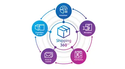 Shipping 360 platform
