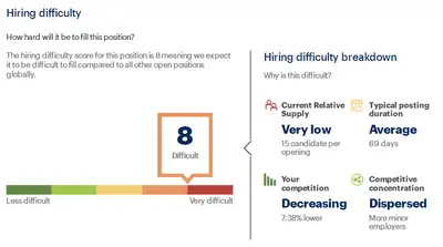 hiring difficulty