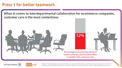 retailer department collaboration