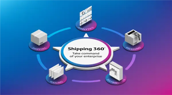 Shipping 360 platform