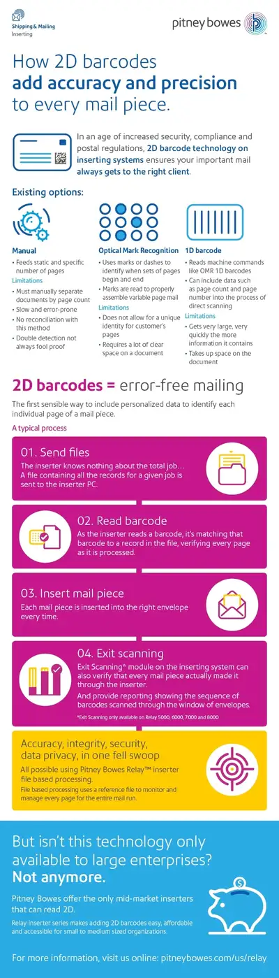 2D Barcodes