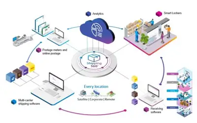PitneyAnalytics