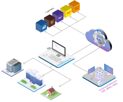 Shipping APIs